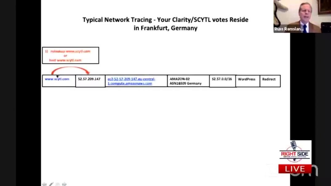 Detectamos que SCYTL tenía servidores en Frankfurt