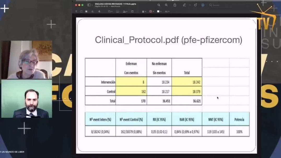 Dra.Albarracin y el protocolo clinico Pfe-Pfizercom